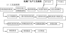 经典冷轧工艺流程图，热轧工艺流程