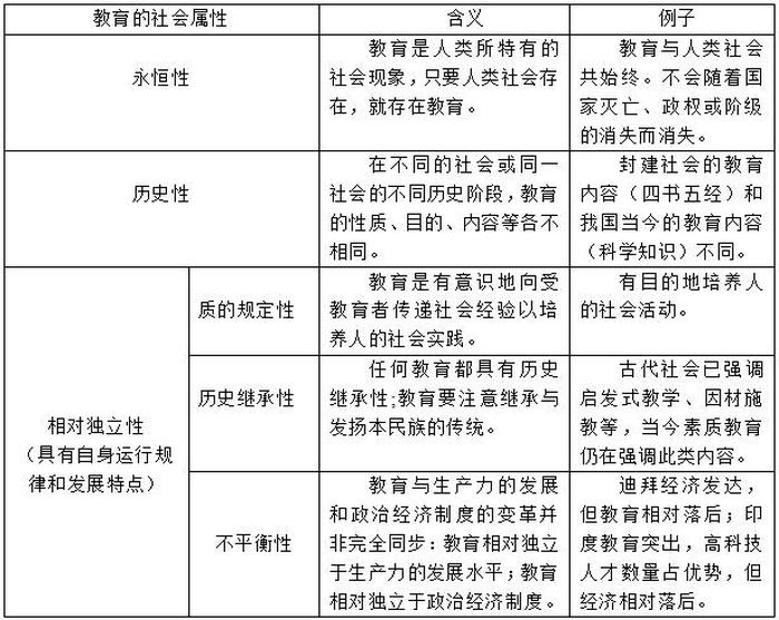 社会常识基础知识 - 社会知识包括哪些内容