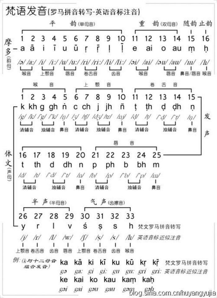 知识怎么拼音怎么拼写、电影怎么拼音怎么拼写啊英语