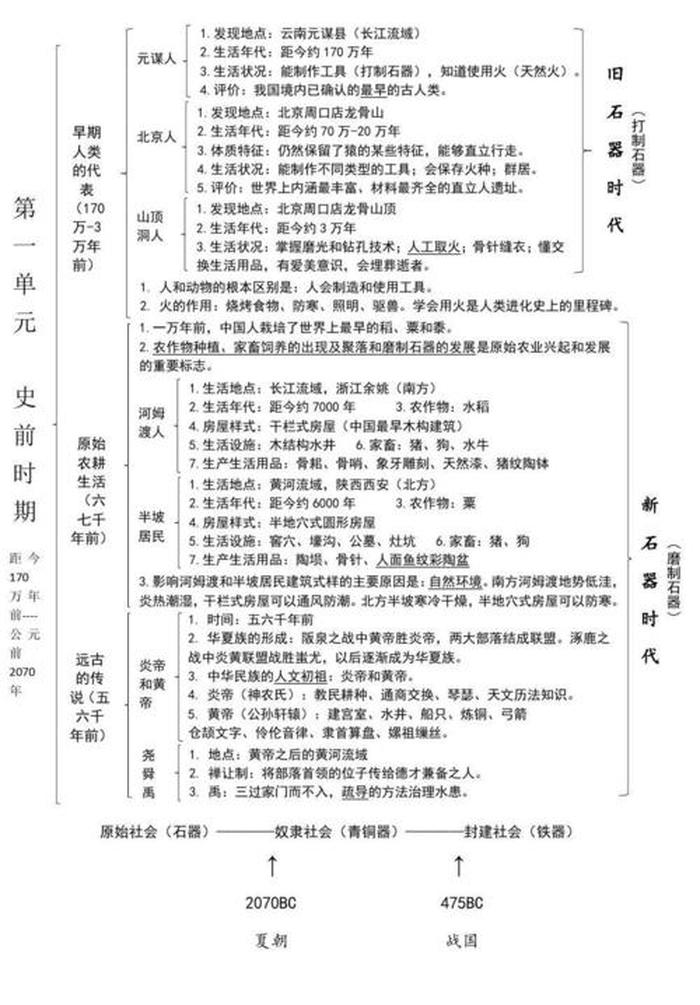 小学生必背的历史知识点、小学历史知识大全内容