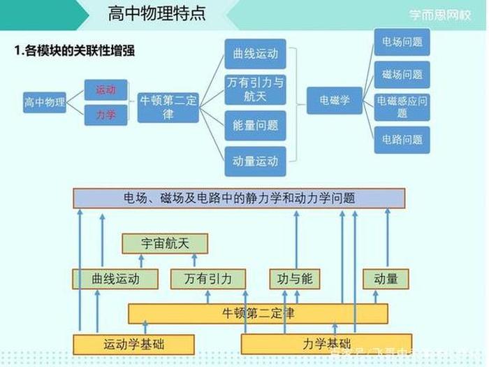 知识的特点是其在应用 注意发展的特点