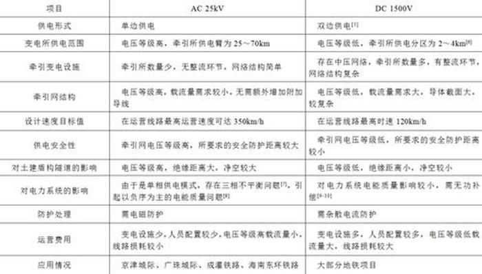 制式的是什么意思 制式的具体含义和用法