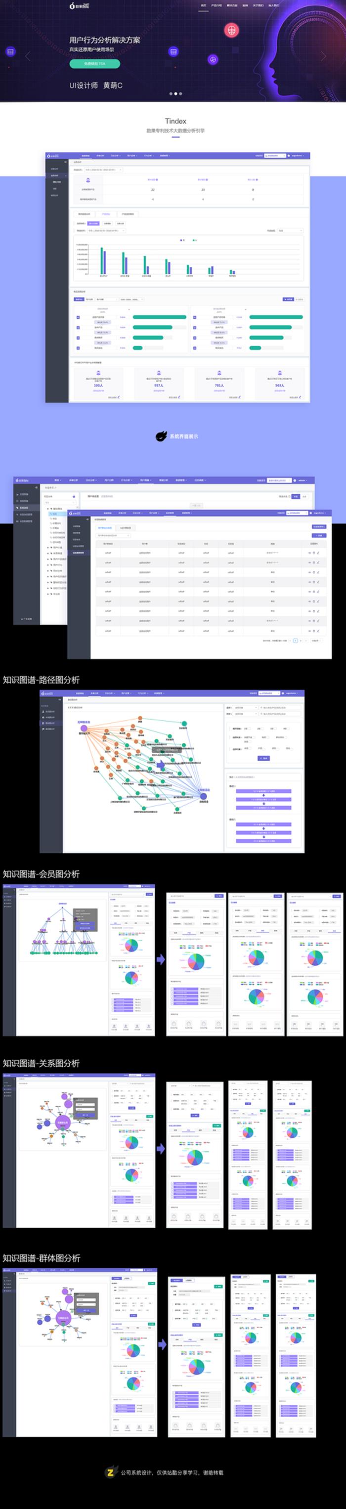 知识图谱 开源工具、基于知识图谱的知识库