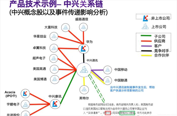 知识图谱解析网、nmr图谱综合解析