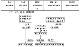 社会常识、地理常识100题含答案