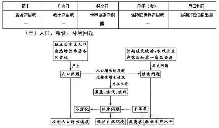 社会常识、地理常识100题含答案