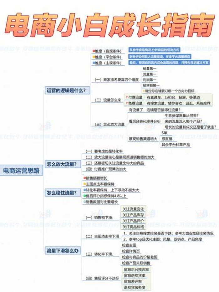 知识分类详细 - 电商知识有哪些
