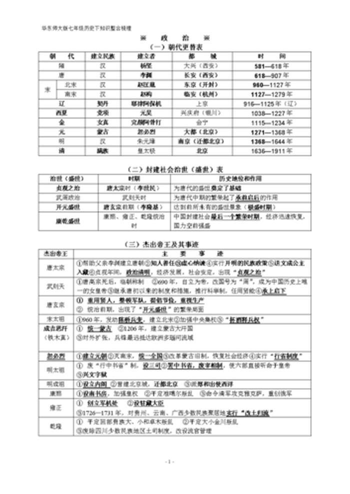 100个历史常识点汇总，基本历史常识