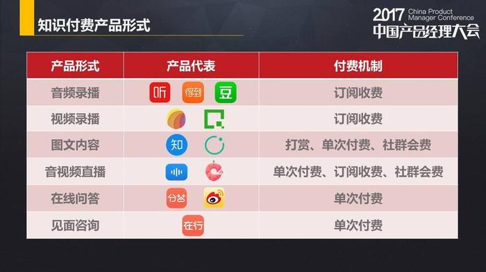 知识付费创业项目网站排名，知识付费网站搭建