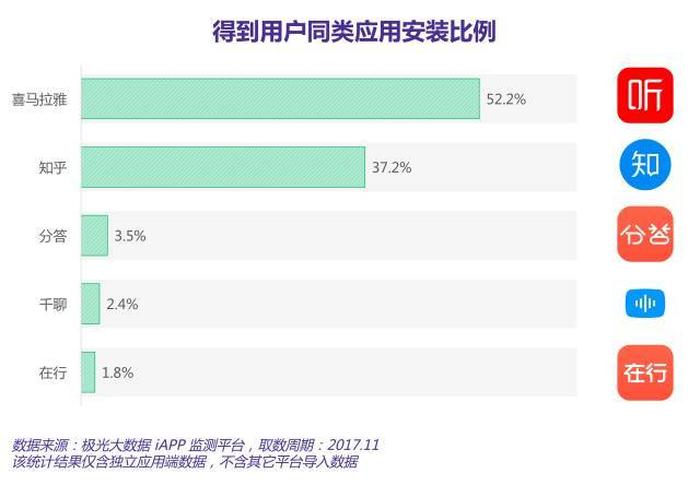 如何看待知识付费；目前最火的知识付费app