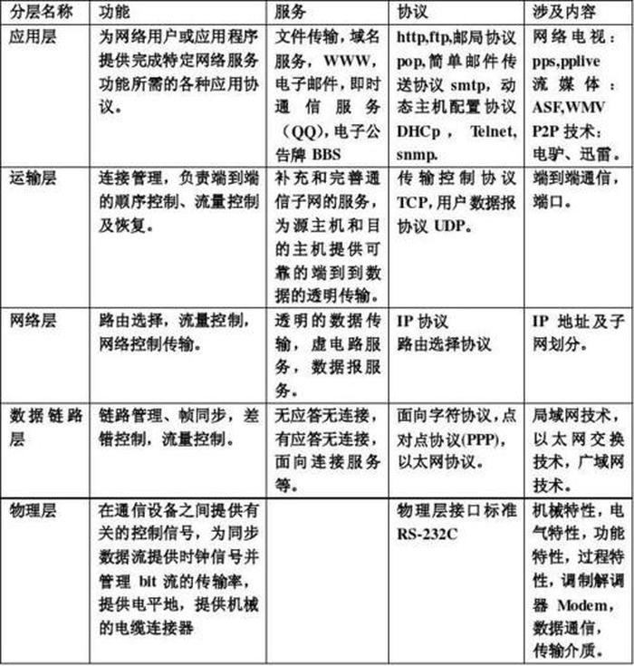 计算机基础知识点归纳，计算机的特点及应用领域