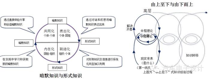 知识的意义和作用；知识的基本概念