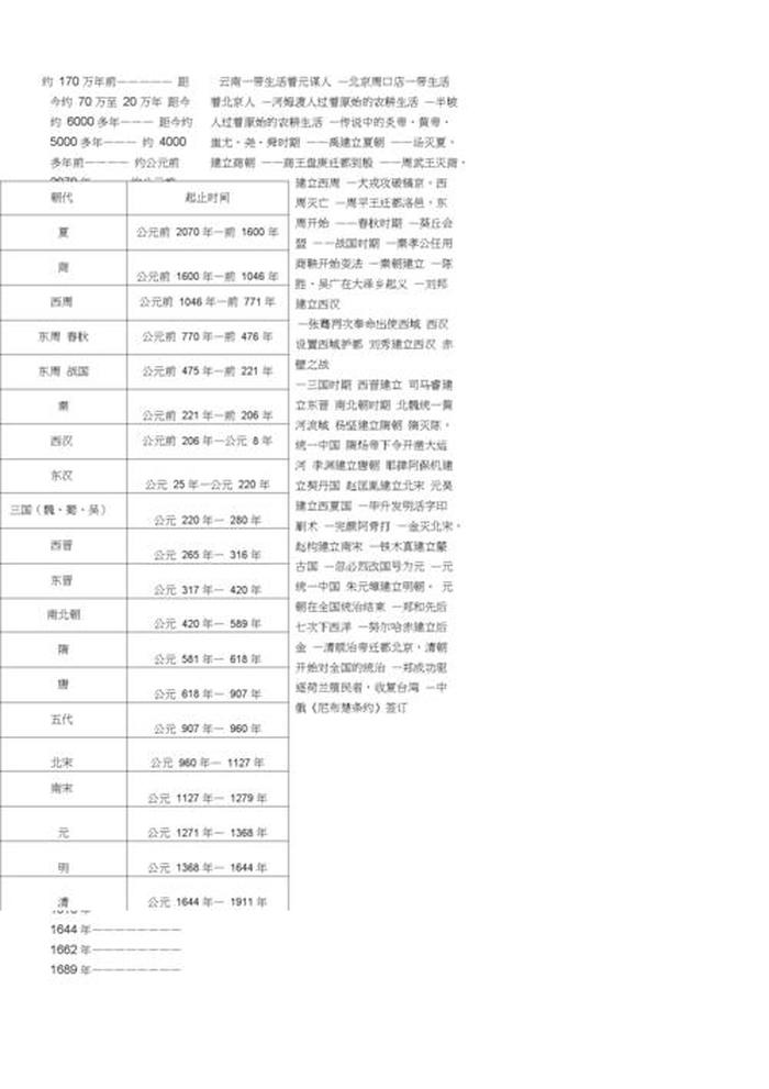 中国历史常识500条，中国历史常识考试时间