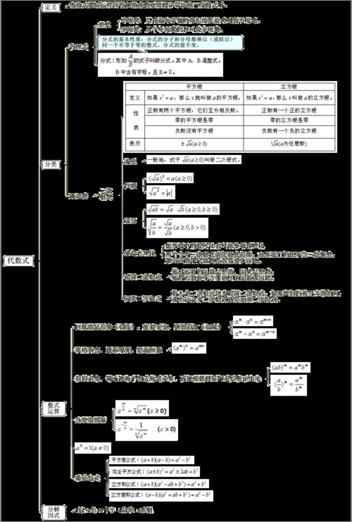 趣味知识大全初中数学，初中数学重点知识归纳