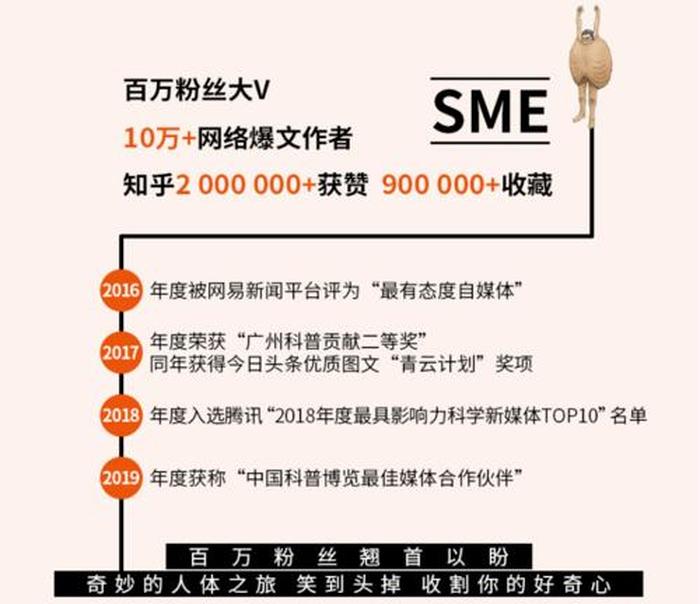 100条关于人体的有趣冷知识，够笑一年的奇葩人体冷知识