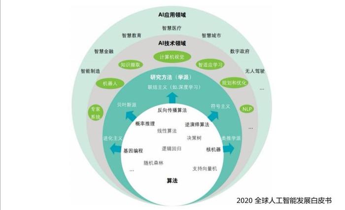 人工智能知识体系 - 人工智能的三起两落