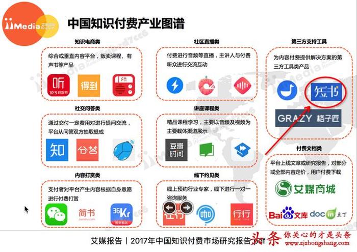 知识付费经济能力、知识付费包括哪些方面