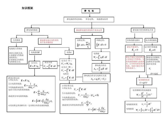 知识的意思解释，学识和知识的区别