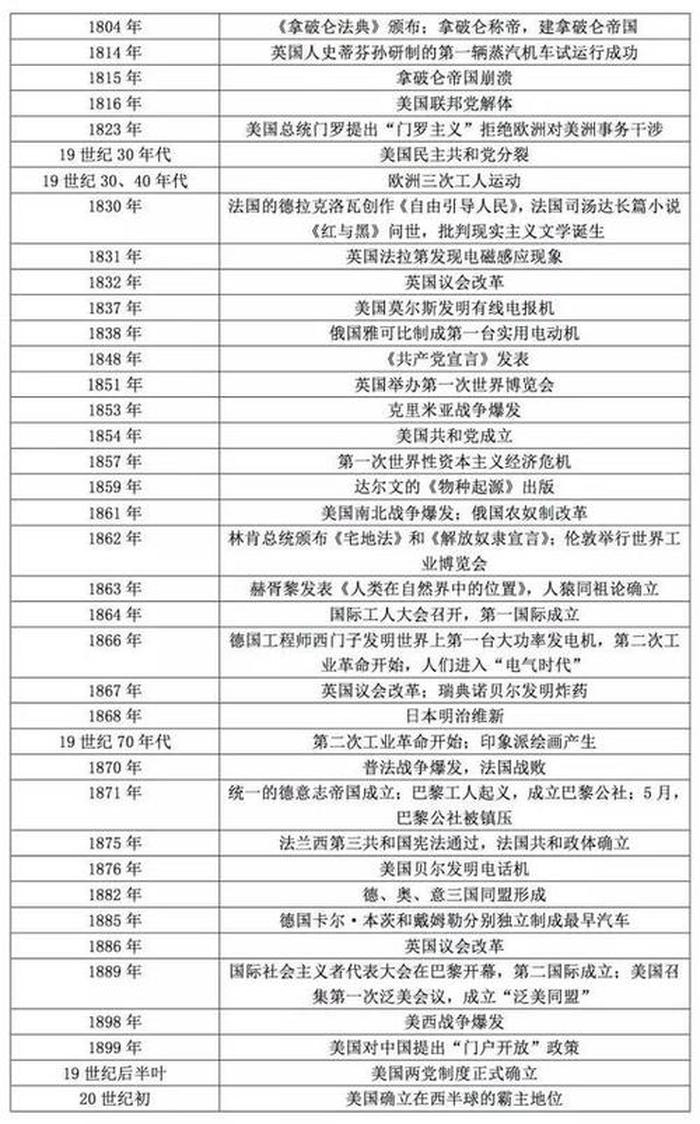 中国历史冷门知识 - 历史最偏僻知识梗