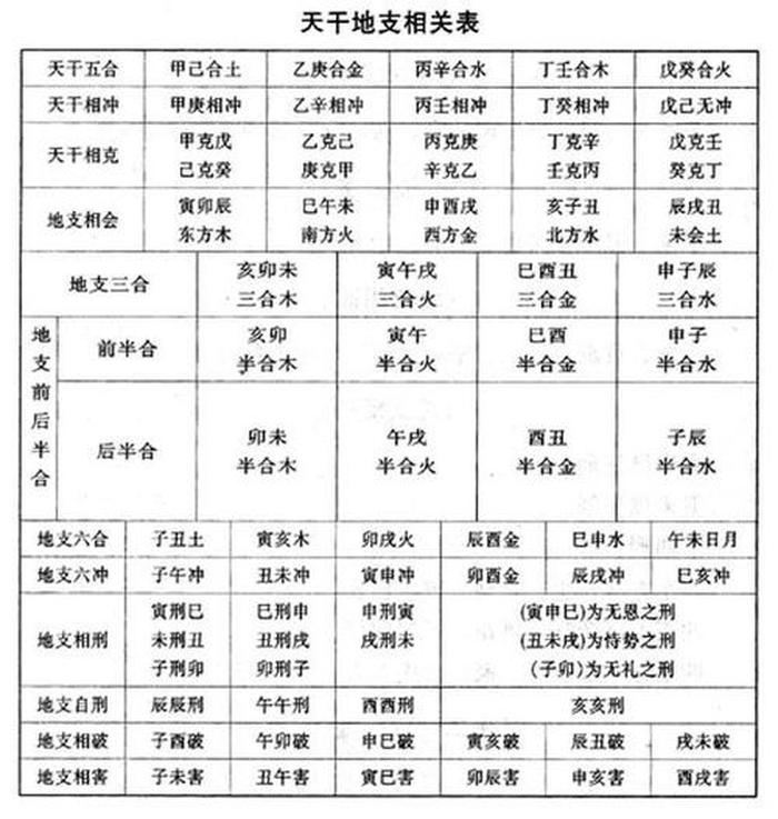 八字基础知识大全，八字新手小白入门必看