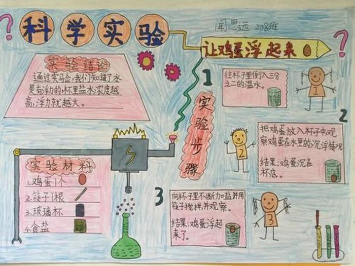 110个趣味科学 - 有趣的科学知识科普