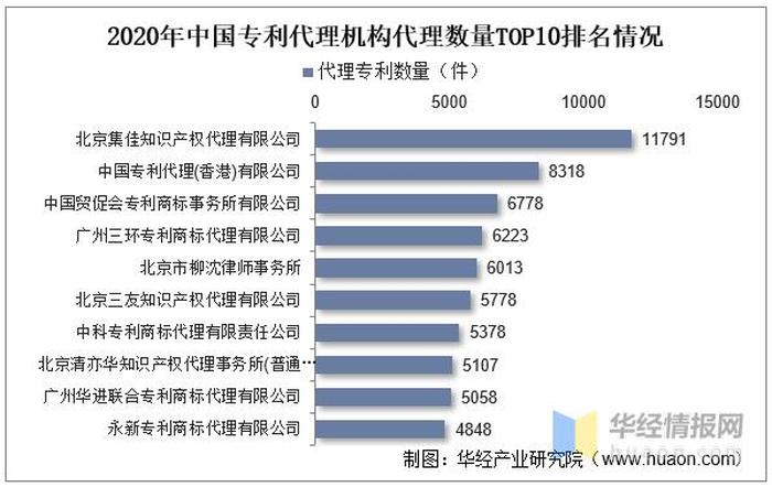 知识产权评估机构目录最新；专利价值评估机构排名