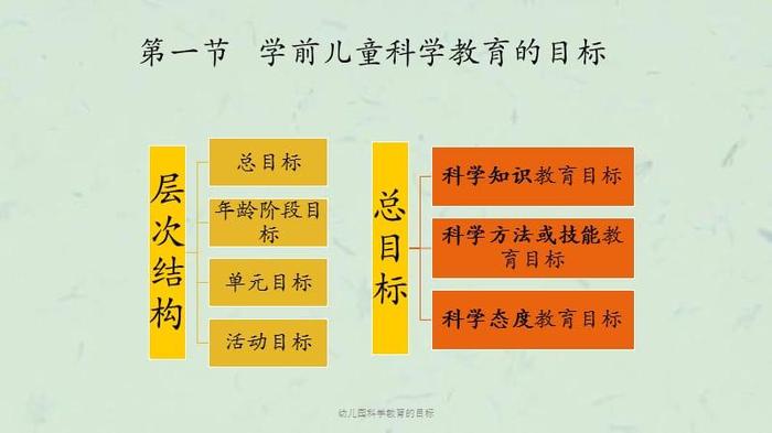 幼儿园科学教育活动指导、幼儿科学教育的目标是