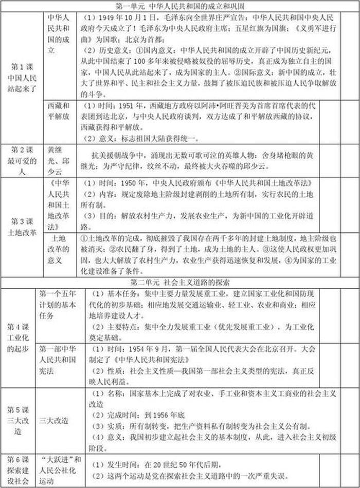 历史趣味知识典故；八年级历史知识趣味记忆