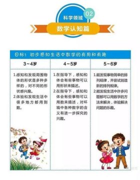 适合幼儿园的科学小知识图片；幼儿10个科学小知识