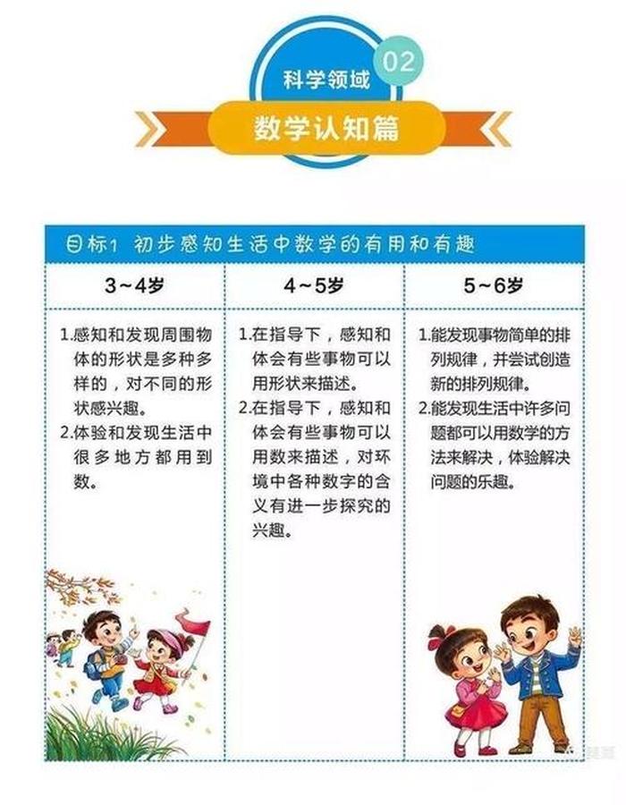 适合幼儿园的科学小知识图片；幼儿10个科学小知识