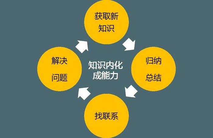 最早的知识怎么来的 知识是怎么产生的