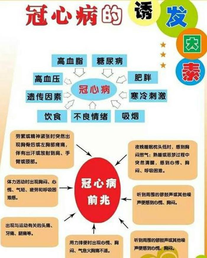 冠心病有趣的科普文章、冠心病的相关知识