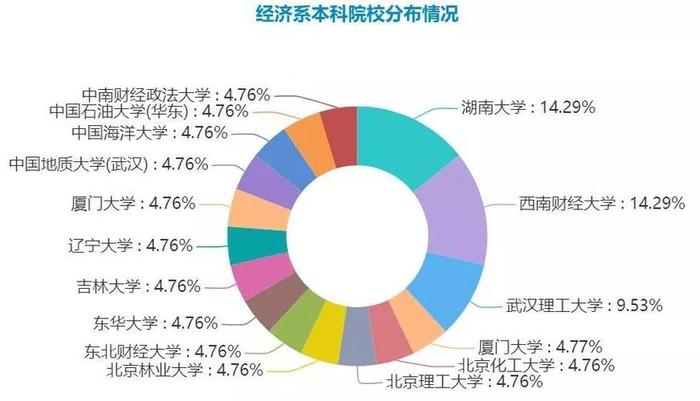 知识产权这个专业好就业吗知乎、数量经济学就业前景