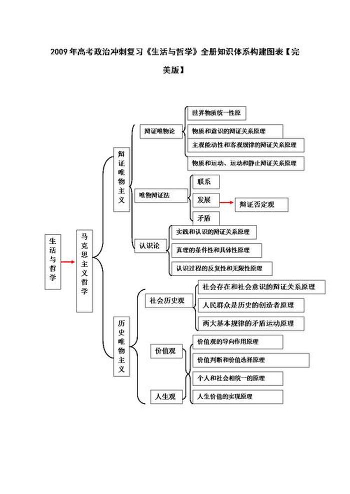 知识体系构建图模板，什么叫做知识体系