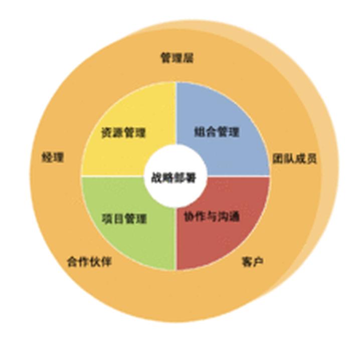 知识管理的内容包括哪些内容，什么是知识管理