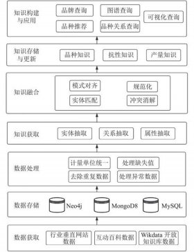 知识图谱 百科、知识图谱行业解决方案
