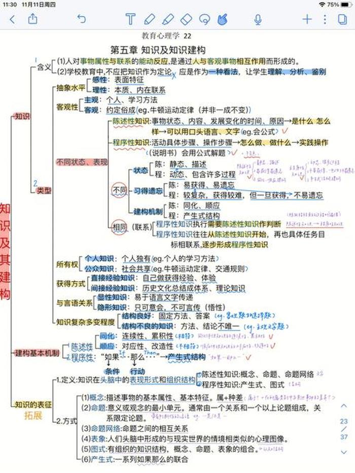 知识分为哪三种 知识直观的三种类型
