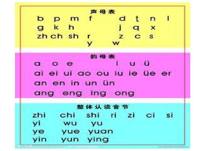 知识怎么拼音怎么拼写、电影怎么拼音怎么拼写啊英语