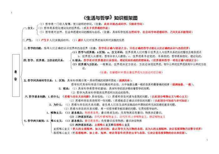 哲学生活必备知识点 - 哲学的知识点