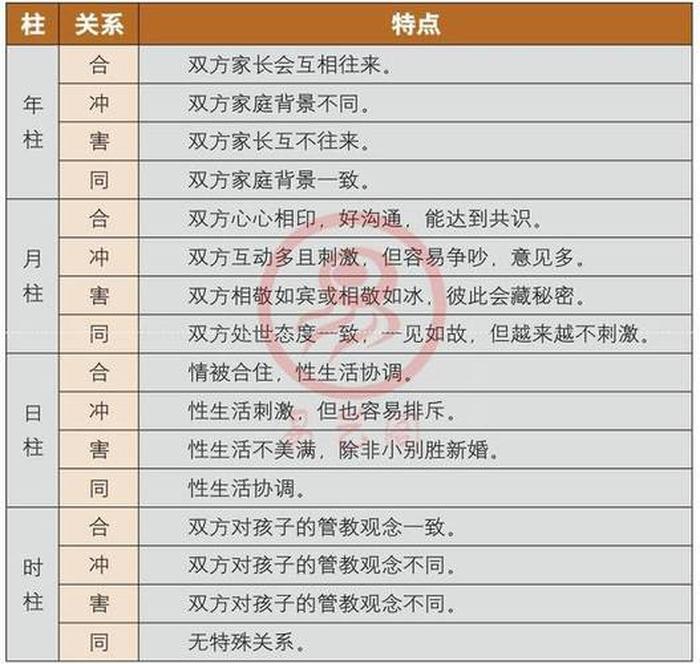 八字基础知识大全，八字新手小白入门必看