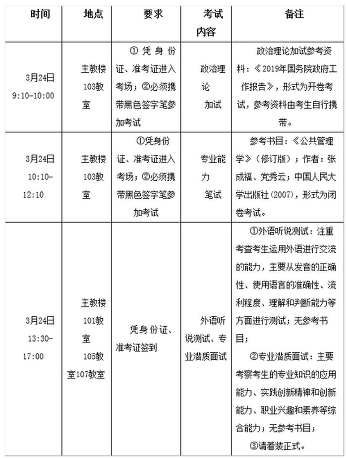 公共管理基础考什么；公共管理硕士报考条件