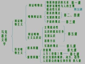 知识的内涵如何理解；怎么理解知识