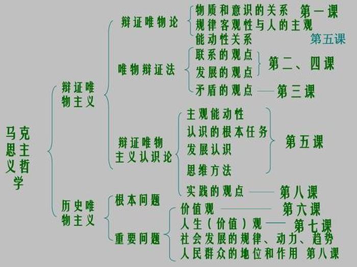 知识的内涵如何理解；怎么理解知识