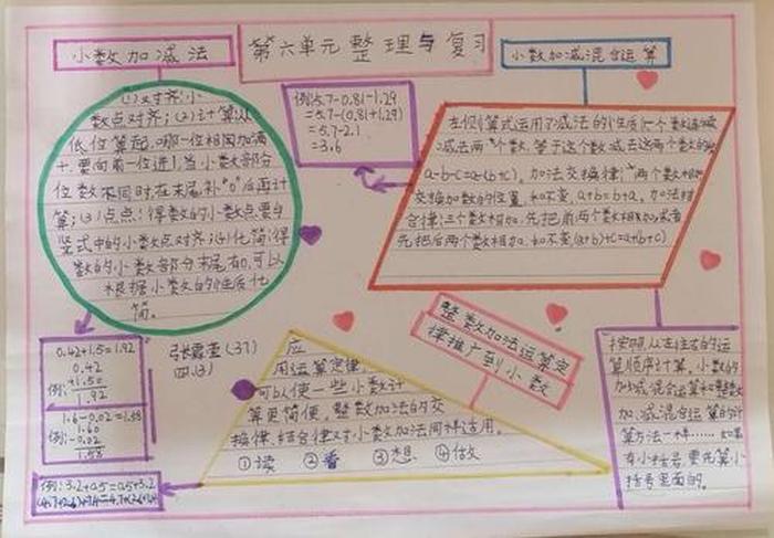 生活中的周期问题，四年级周期规律手抄报内容
