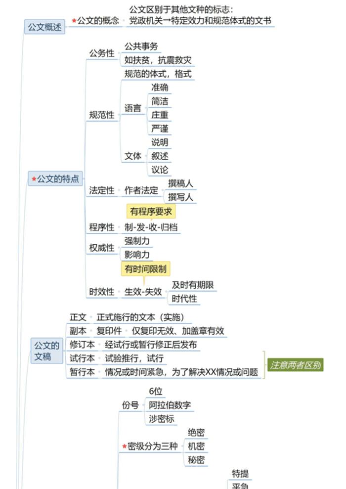 公共基础知识和写作，事业单位写作考什么