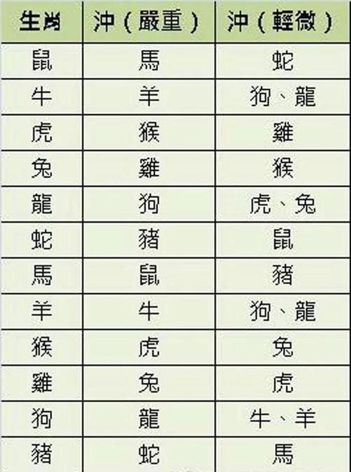 知识的释义,生肖 - 十二生肖属性知识大全表