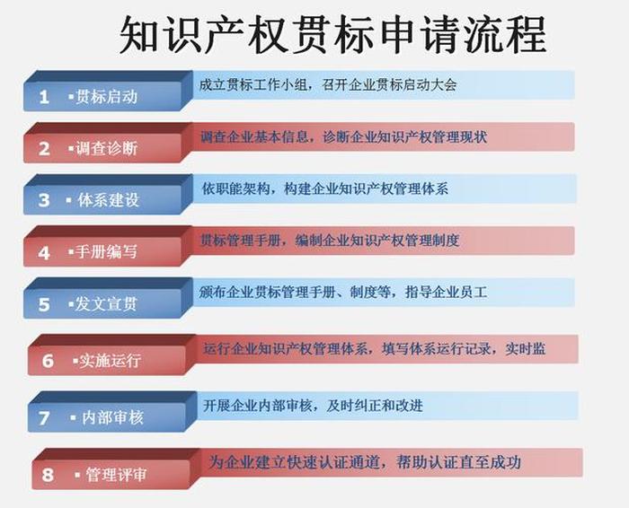 知识产权证书有含金量吗、知识产权贯标