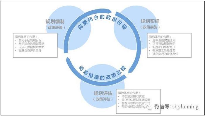 知识产权评估机构目标市场 - 知识产权管理评估的内容包括