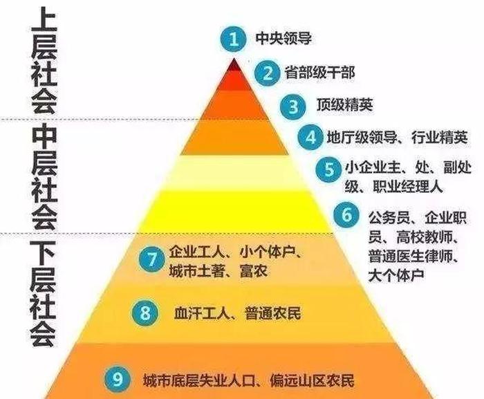 女孩必须懂的社会常识 - 年轻人必知的600个社会常识