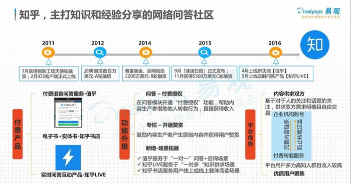 知识付费定义发展白皮书 知识付费的概念